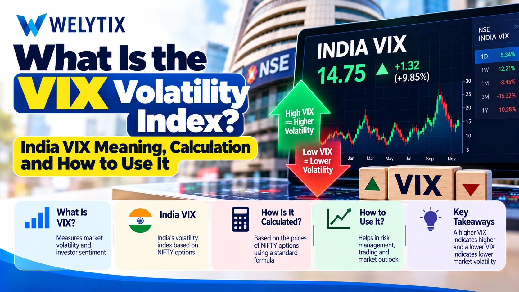 What Is the VIX Volatility Index? India VIX Meaning, Calculation and How to Use It